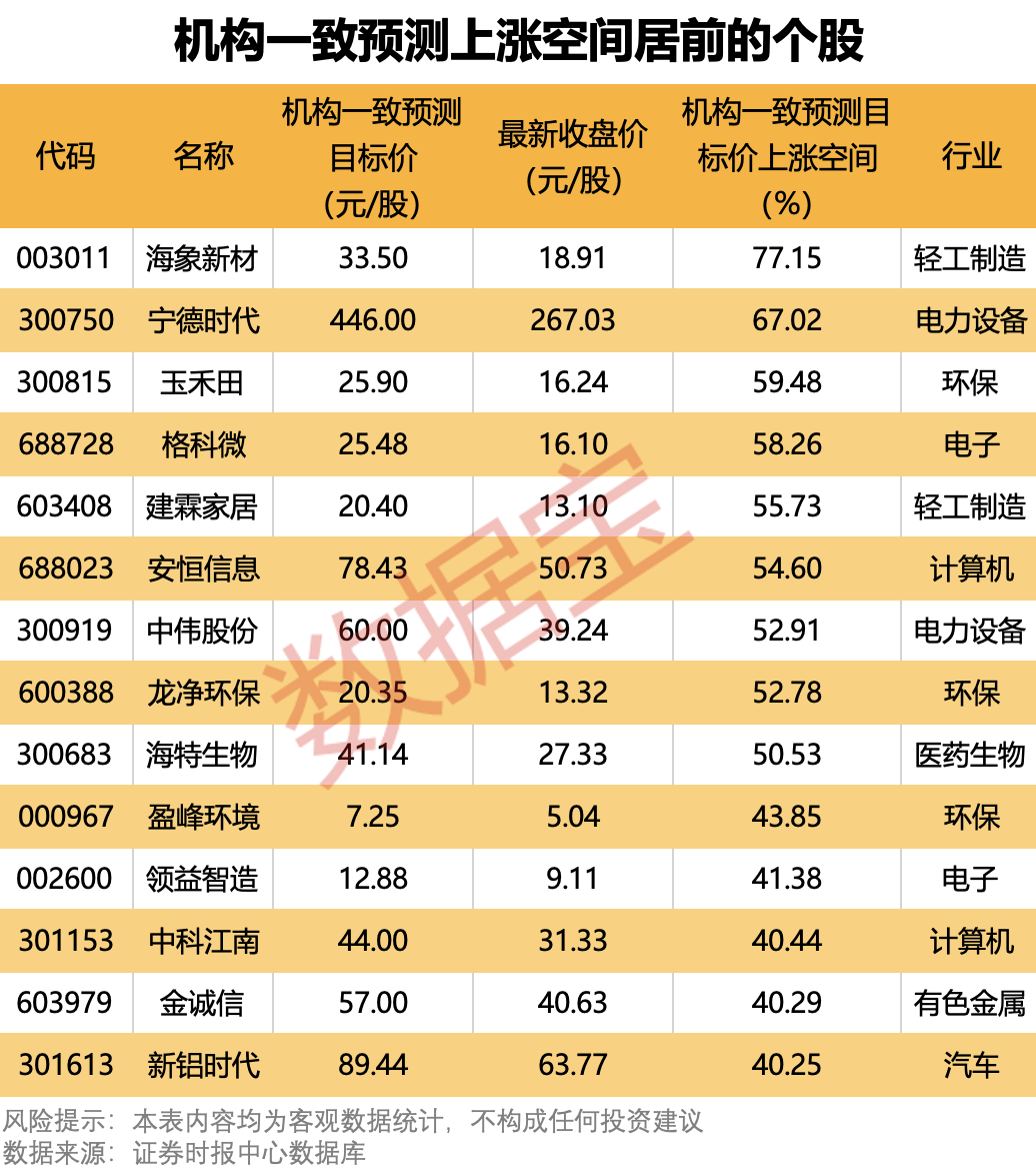 声明：数据宝所有资讯内容不构成投资建议，股市有风险，投资需谨慎。