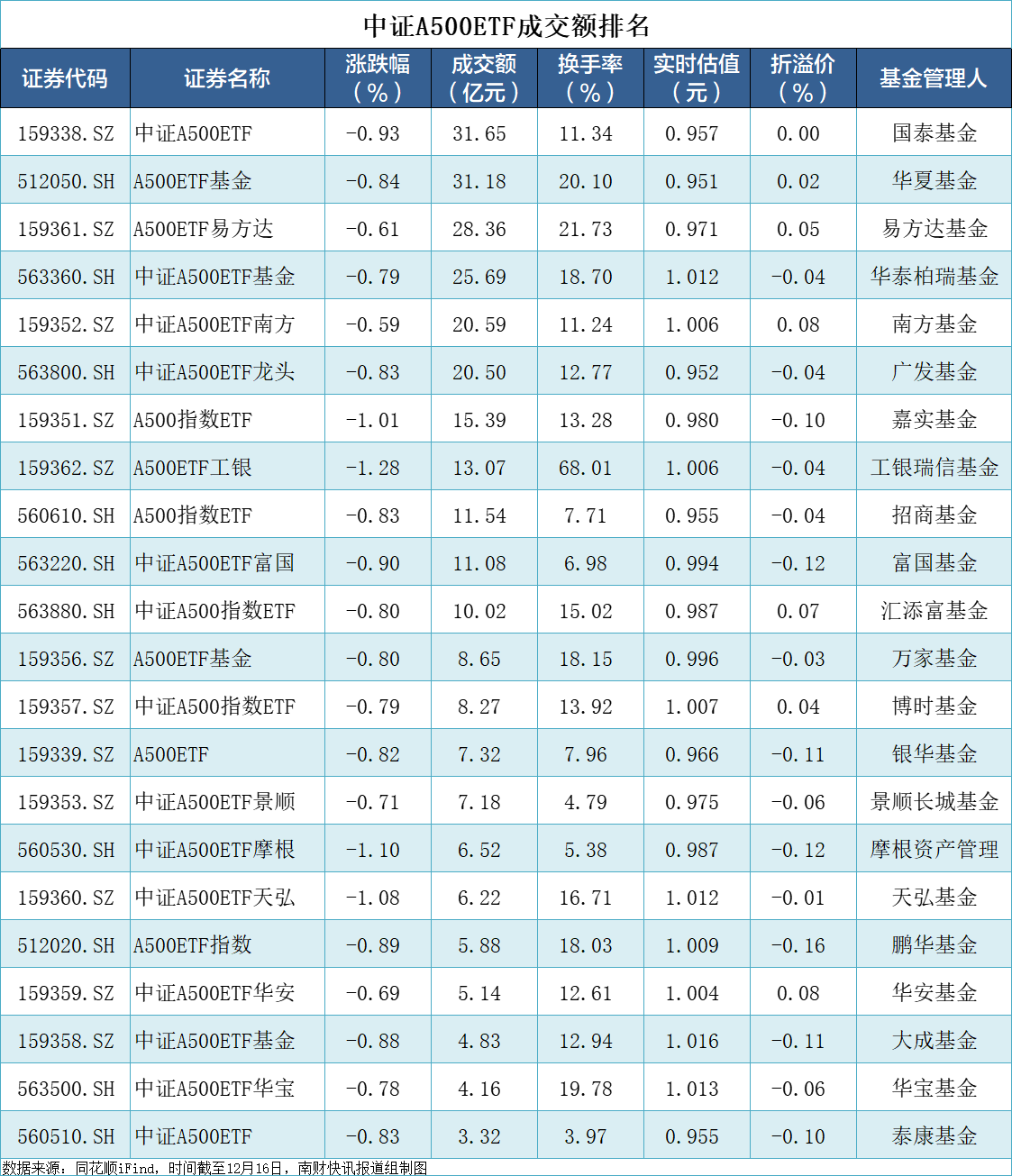 A500指数迎首次调仓，纳入寒武纪、百济神州等千亿市值龙头股 | A500ETF观察