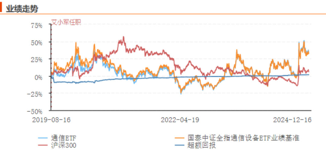 （来源：Choice数据）