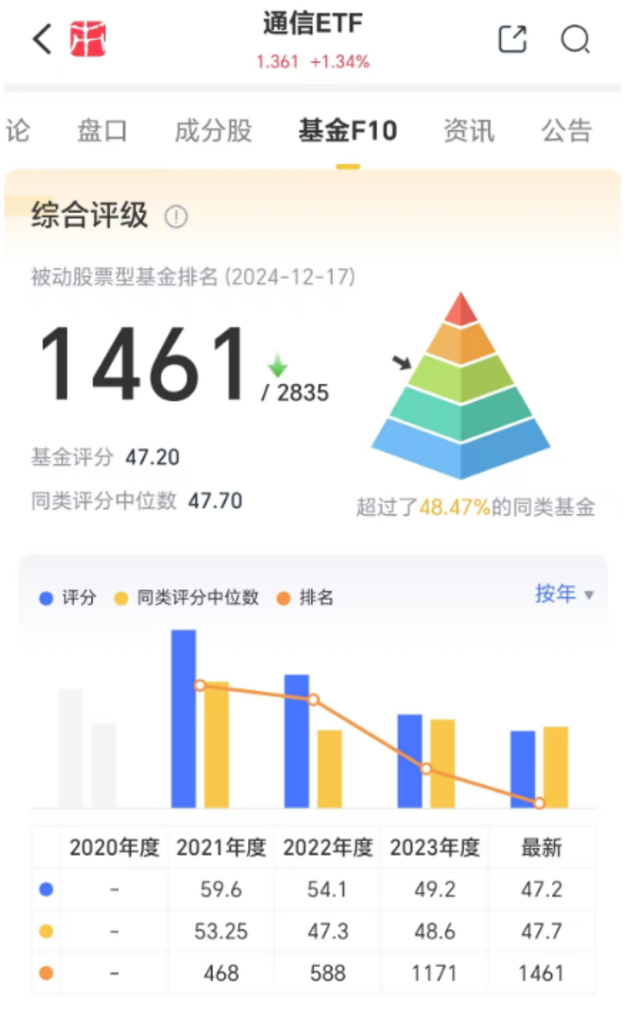 （来源：市值风云APP）