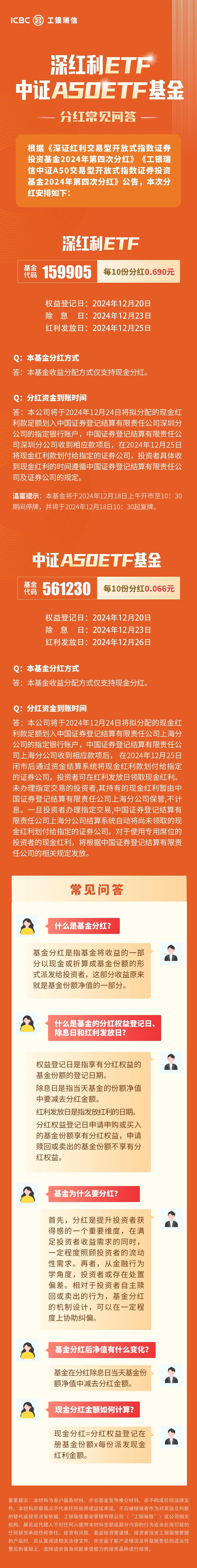 温馨提示 | 深红利ETF、中证A50ETF基金分红常见问答