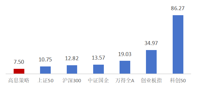 数据来源：Wind，截至2024.12.10