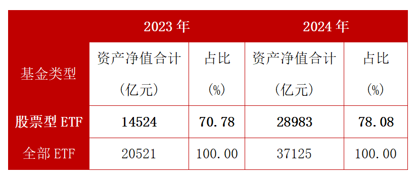 数据来源：Wind，2024年数据统计截至2024.12.16