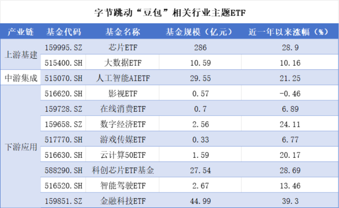 （来源：Choice数据，市值风云APP制表）