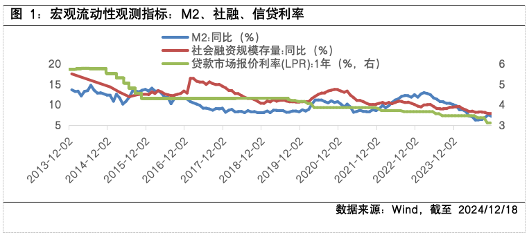 股市流动性的宏观浪潮与微观涟漪