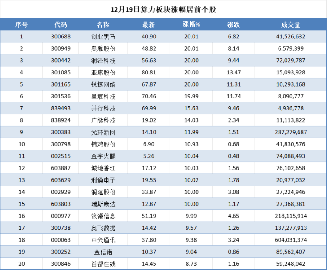 （来源：Choice数据，市值风云APP制表）