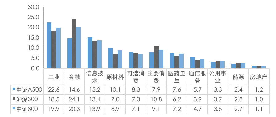 指数基金纳入个人养老金：为何本次入选了众多宽基指数？