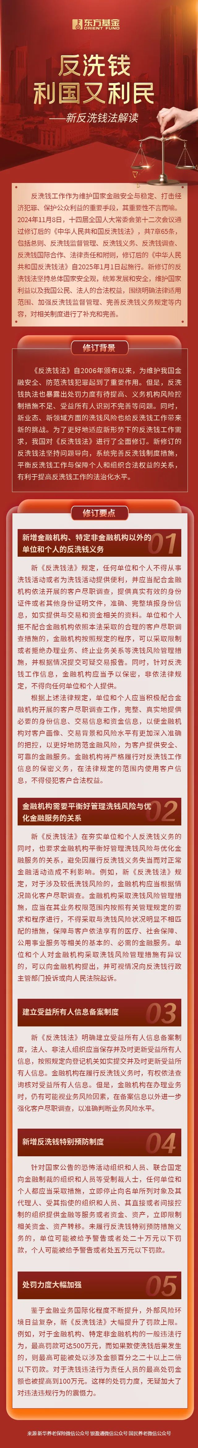 反洗钱利国又利民——新《反洗钱法》解读