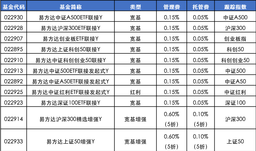 数据来源：Wind, 截至2024年12月19日