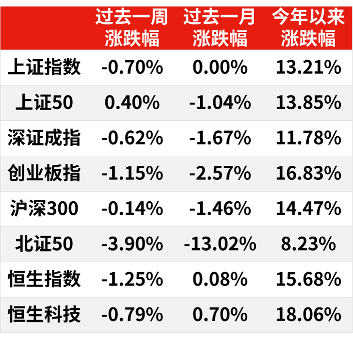 大盘分化震荡，但下方支撑较强