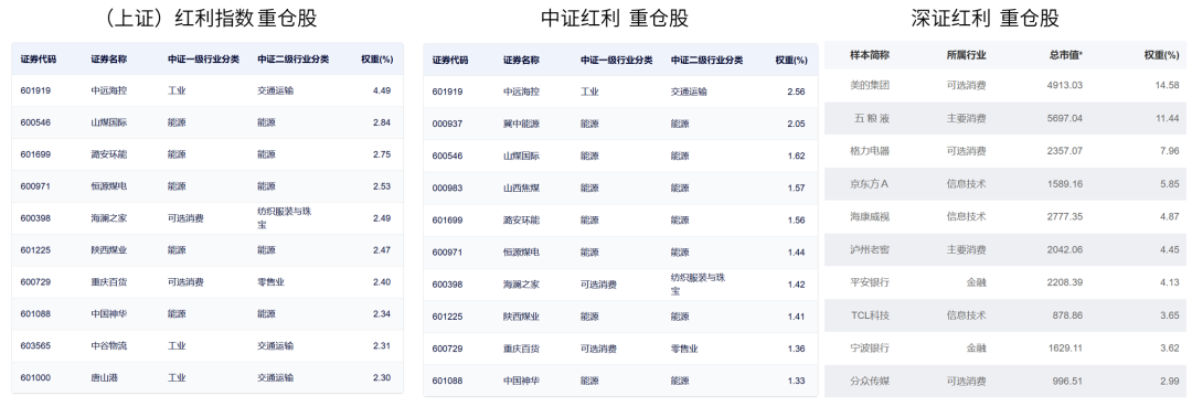 图源：中证指数、国证指数官网