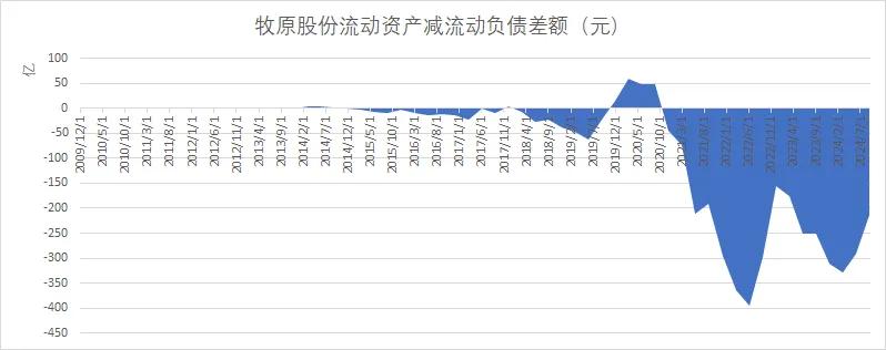 （数据来源：同花顺网站、锐眼哥整理）