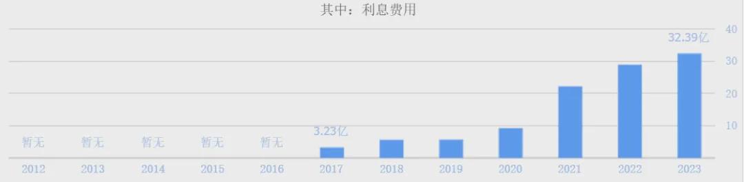 （数据来源：同花顺网站）