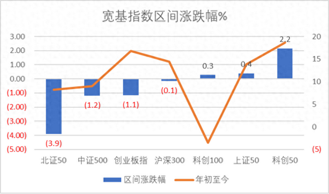 数据来源：Wind，科创板研究中心，星矿数据