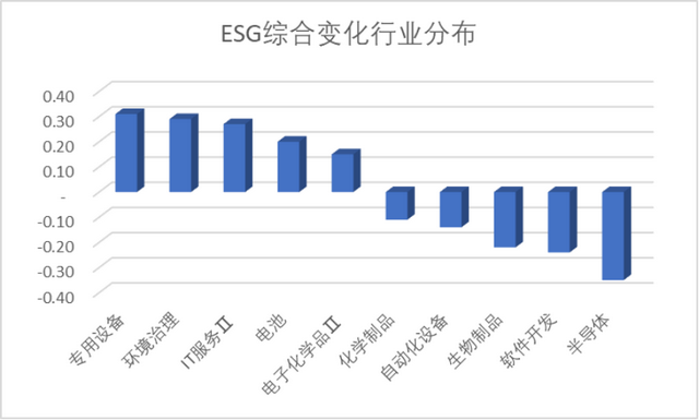 数据来源：Wind，科创板研究中心，星矿数据