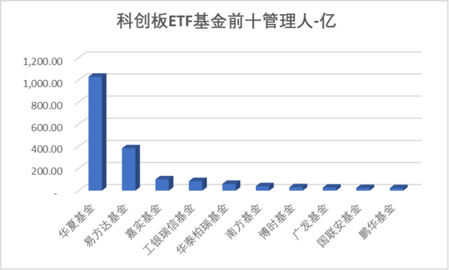 数据来源：Wind，科创板研究中心，星矿数据