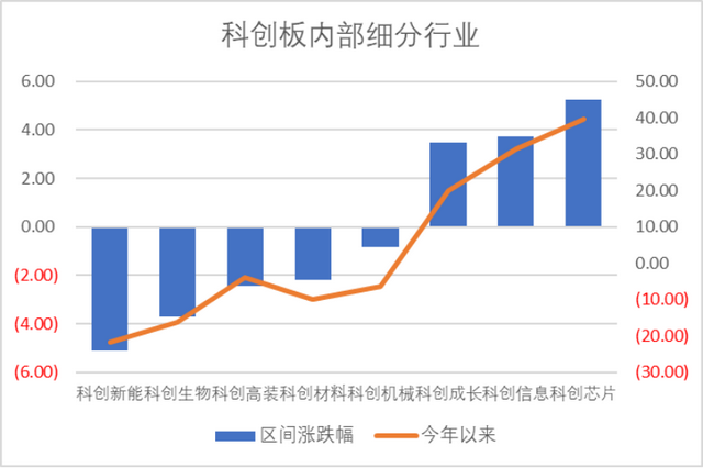 数据来源：Wind，科创板研究中心，星矿数据