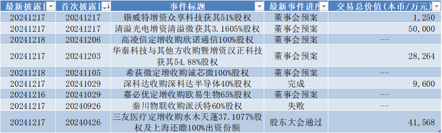 数据来源：Wind，科创板研究中心，星矿数据