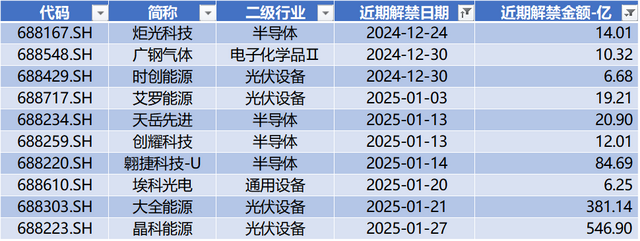 数据来源：Wind，科创板研究中心，星矿数据