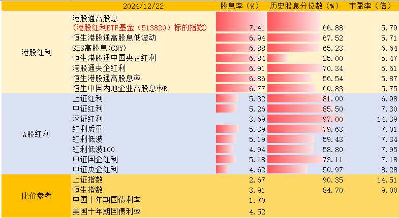 数据来源：Wind，截至2024.12.20