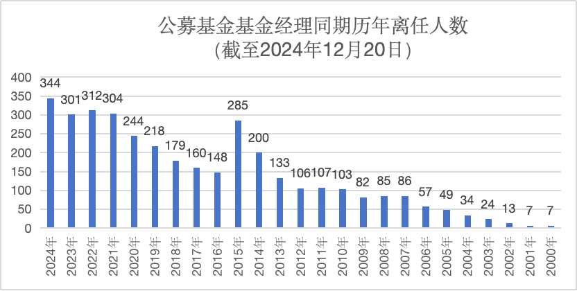 来源：澎湃新闻记者据Wind数据统计