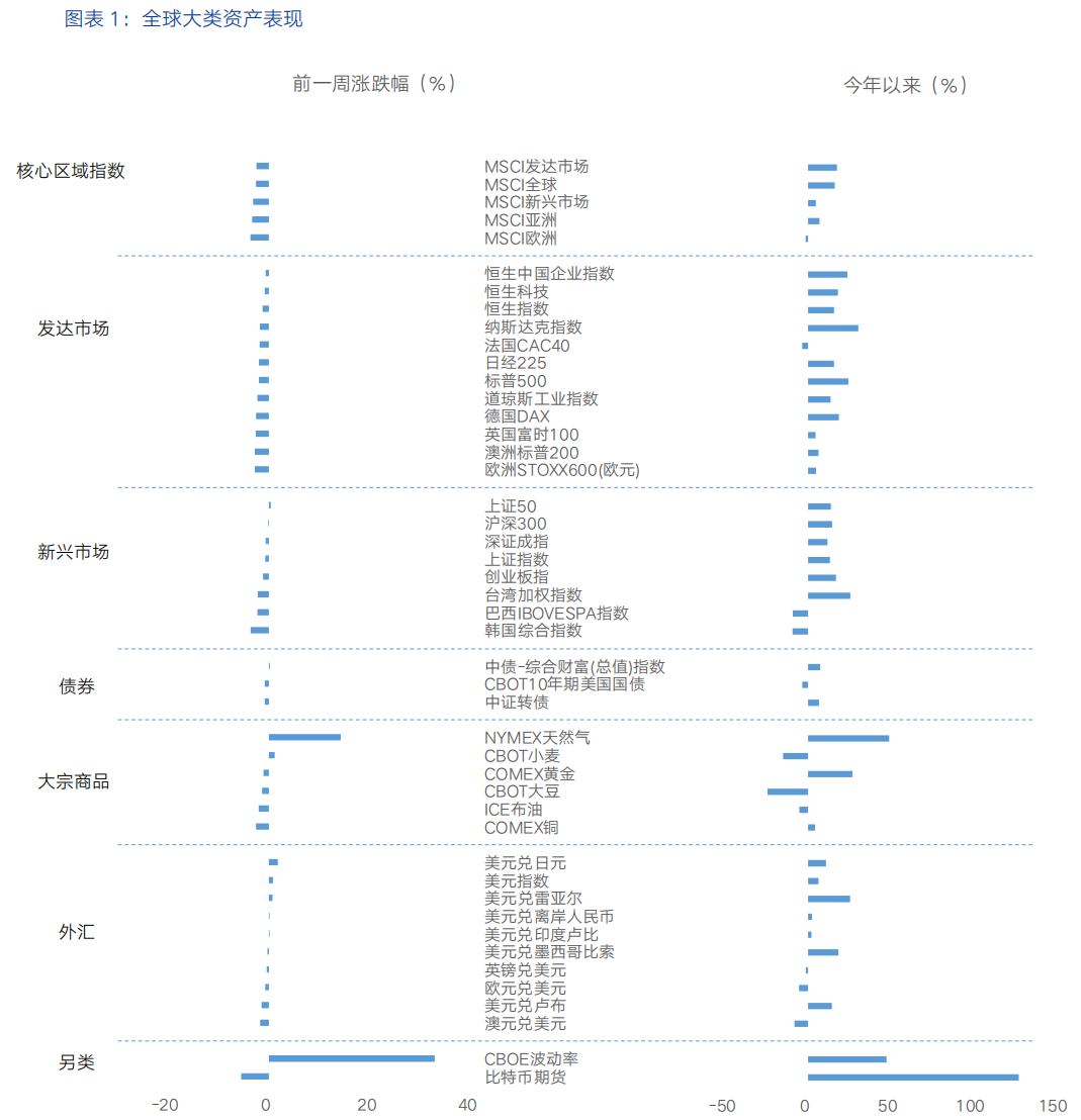 海外周策略丨美联储鹰派降息，步伐或放缓