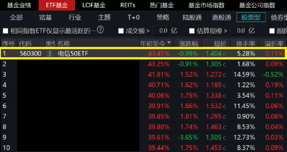 来源：Wind，截至2024.12.23