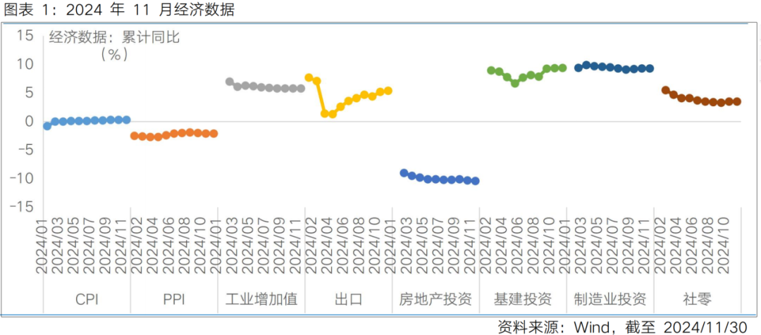 富国观市丨政策真空期，盈科而后进