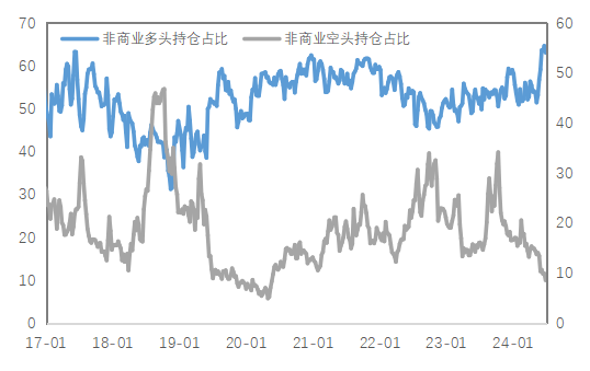 数据来源：Wind