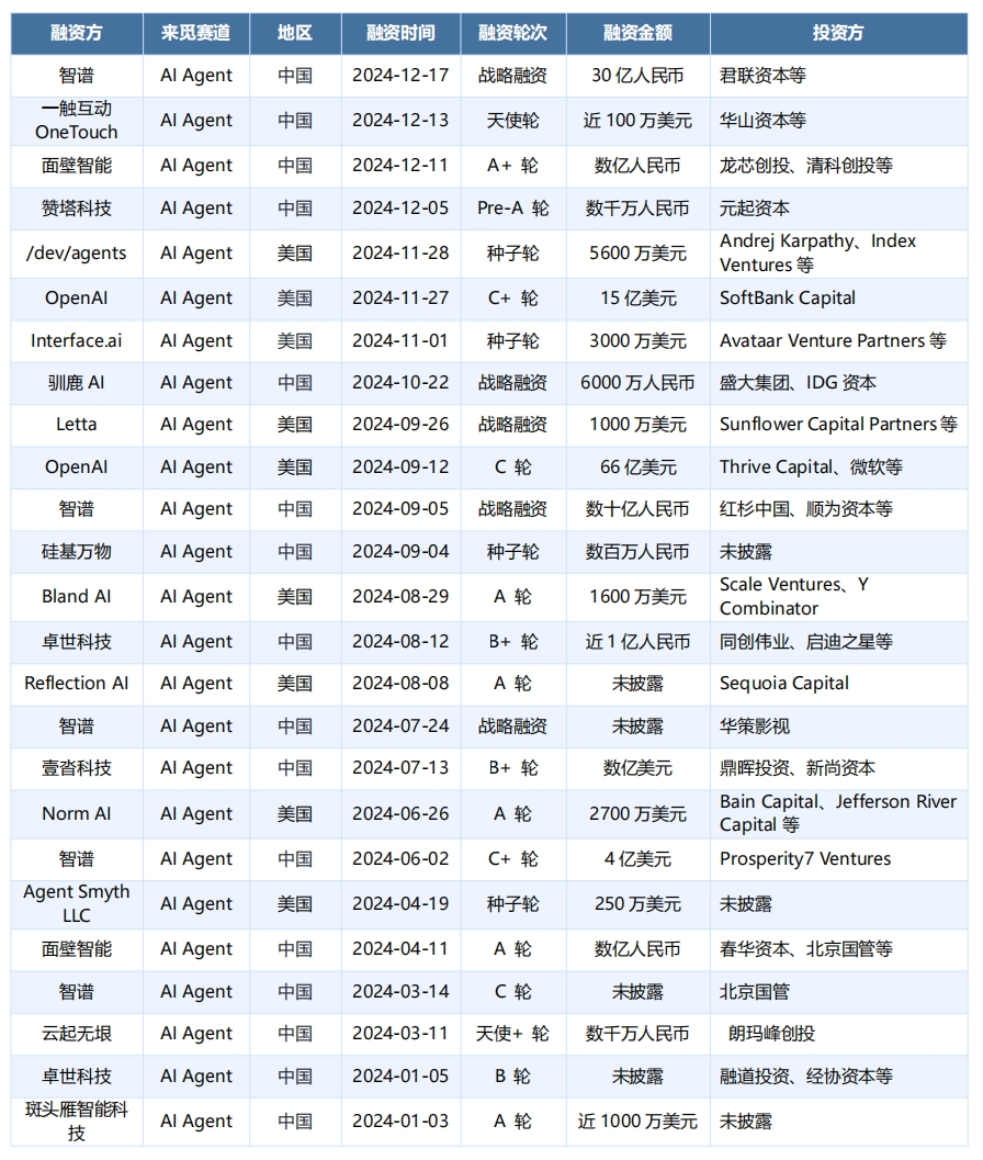 数据来源：RimeData来觅数据