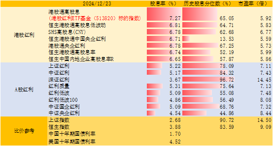 数据来源：Wind，截至2024.12.23