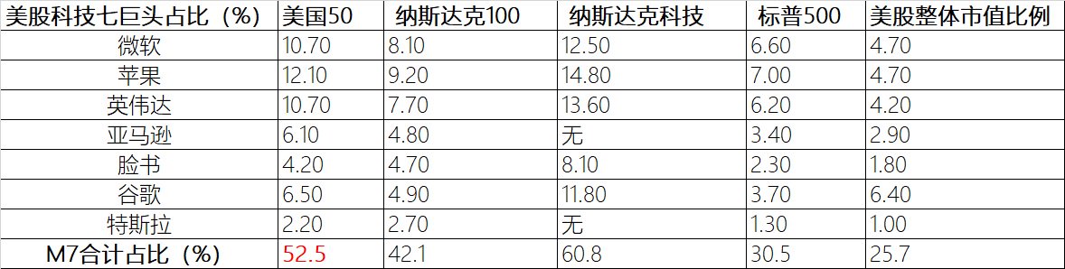 注：指数成份股展示不代表个股推荐；数据来源：Wind. 截至2024年9月2日