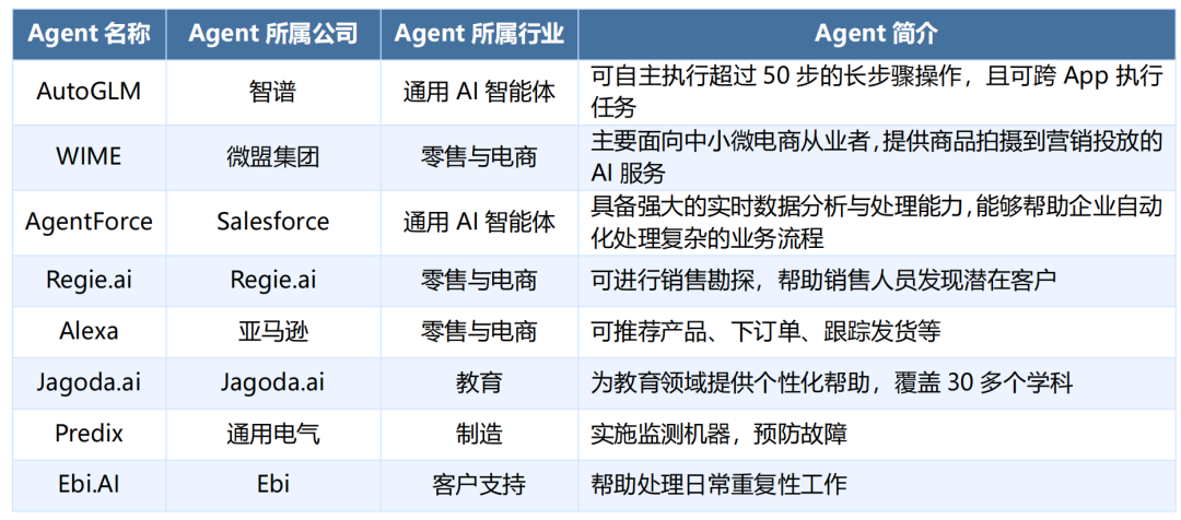  数据来源：公开资料，来觅数据整理