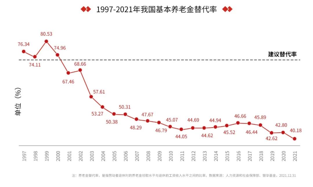 打工人集合！个人养老金为何不容错过？