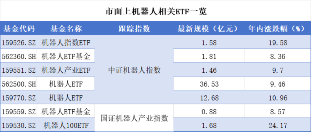 （来源：Choice数据，市值风云APP制表）