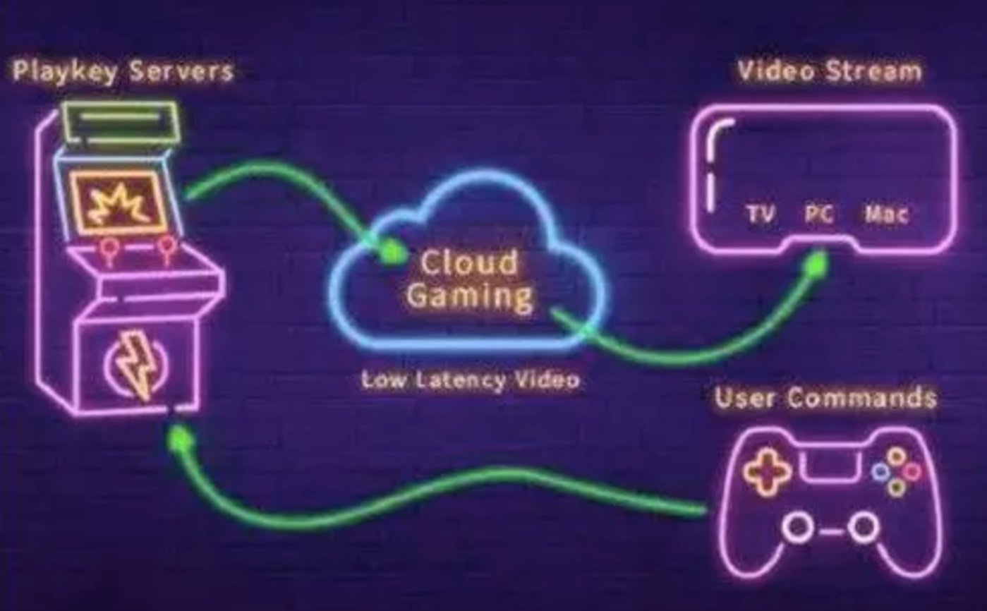 Cloud Gaming Will Not Save The Video Game Industry—part 1