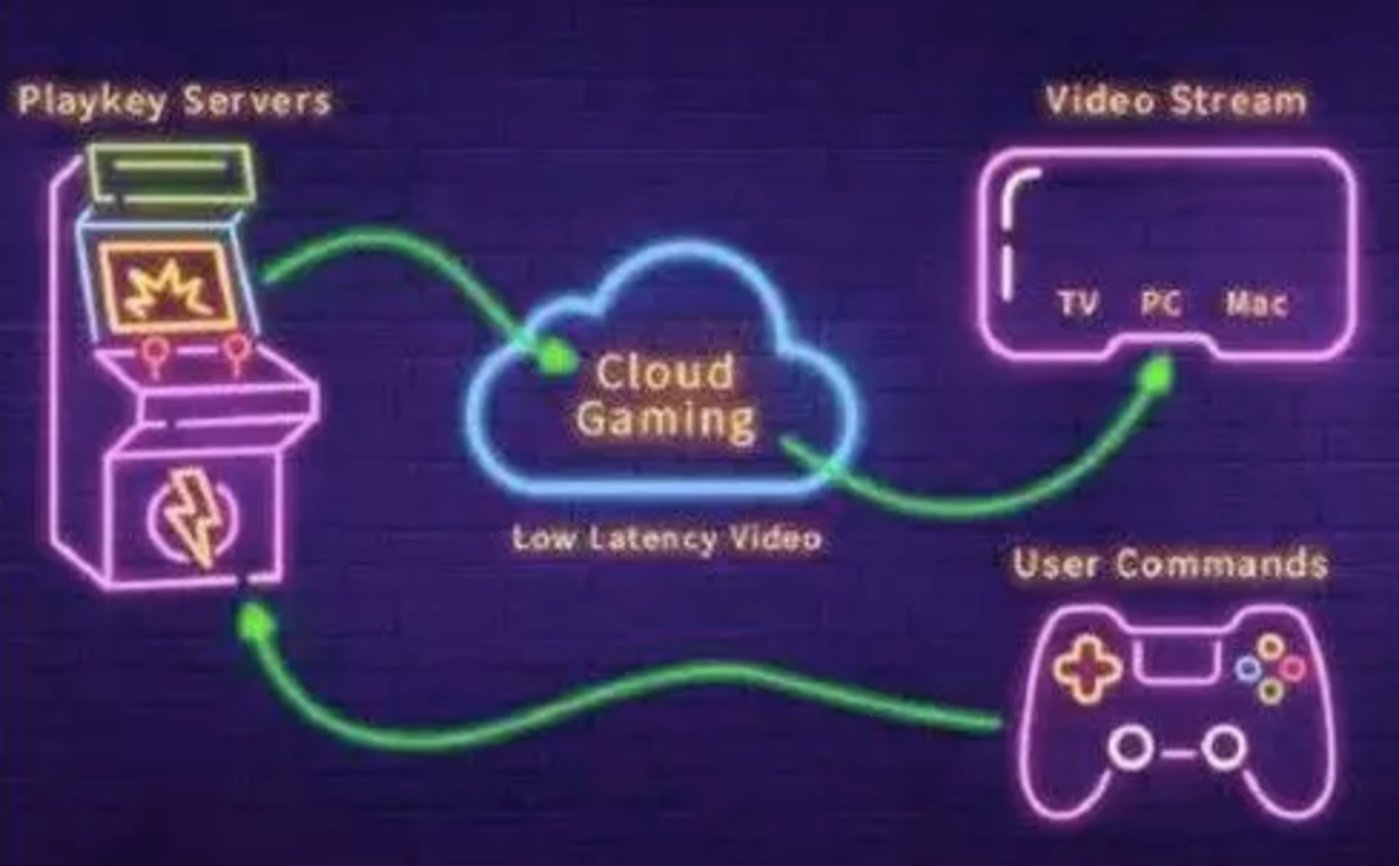 Cloud Gaming Will Not Save The Video Game Industry—part 2