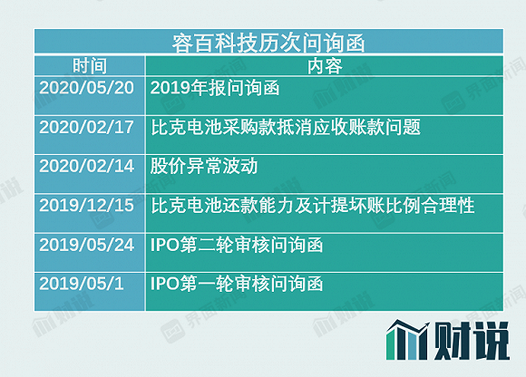 图片WIND、界面新闻研究部