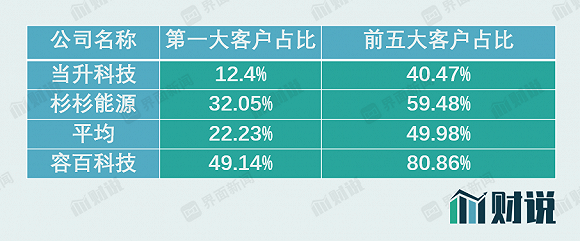 图片WIND、界面新闻研究部