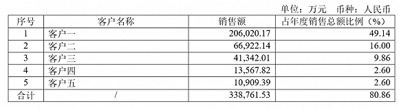 图片公司公告、界面新闻研究部