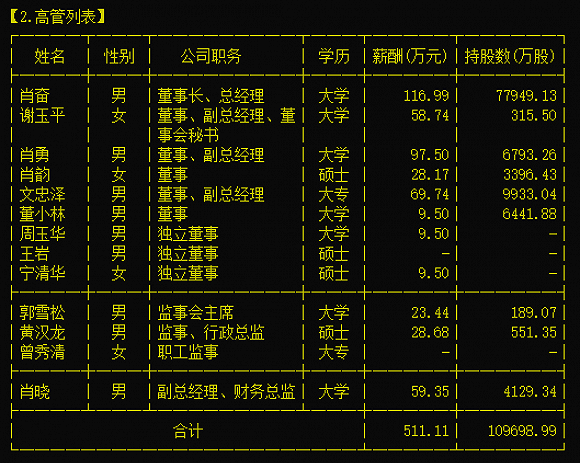 深圳富诚达(富诚达王为丁)