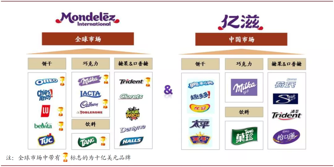 复盘全球零食行业龙头亿滋国际(mdlz.us,国内零