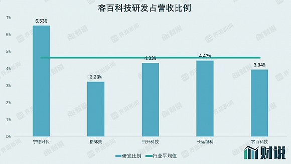 图片WIND、界面新闻研究部