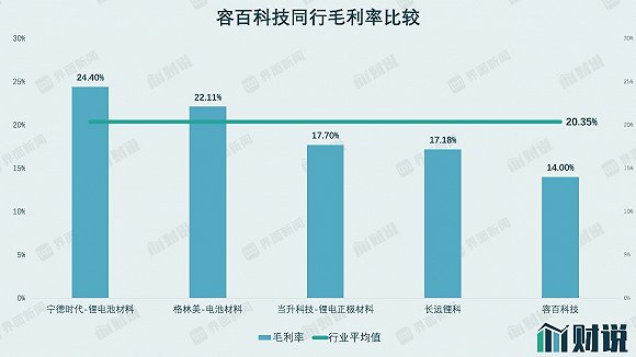 图片WIND、界面新闻研究部