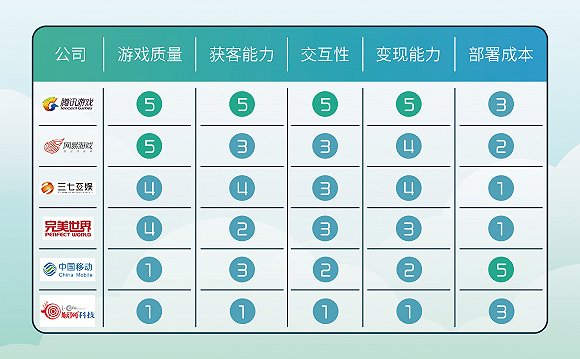 图片中国云游戏行业前瞻报告、界面新闻研究部