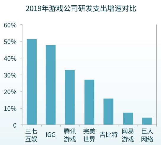 图片中国云游戏行业前瞻报告、界面新闻研究部