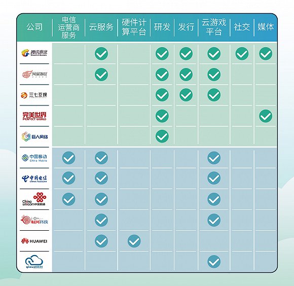 图片中国云游戏行业前瞻报告、界面新闻研究部