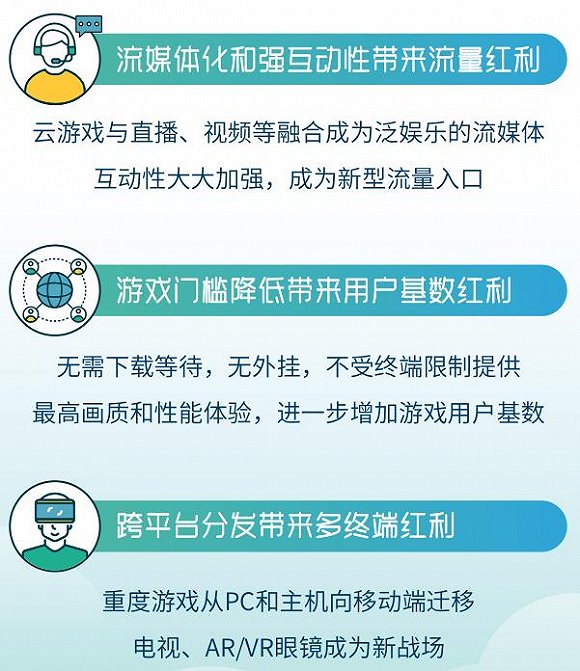 图片中国云游戏行业前瞻报告、界面新闻研究部