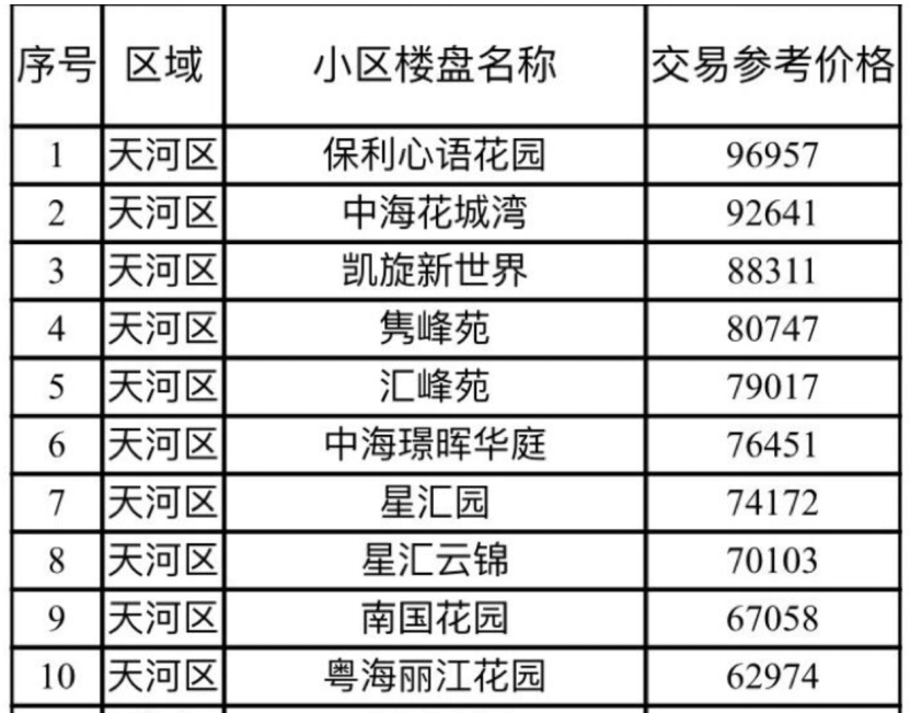 图源：广州市住房和城乡建设局官网