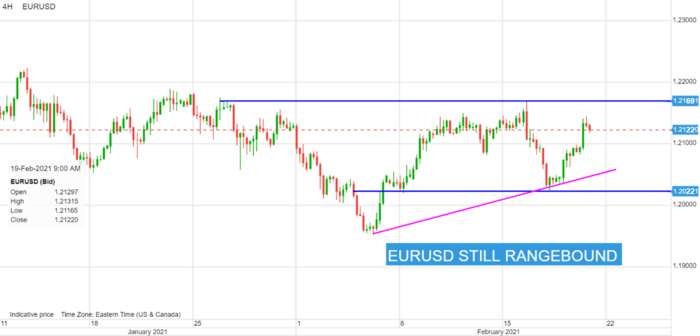 【每周汇市调查】英镑涨势稳定 欧元尝试突破 美元/加元跌跌不休